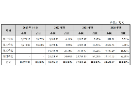 郴州要账公司哪里找？专业追收，助力企业资金回笼