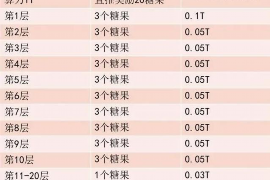 铁力收债公司联系方式：专业债务回收，助力您的权益